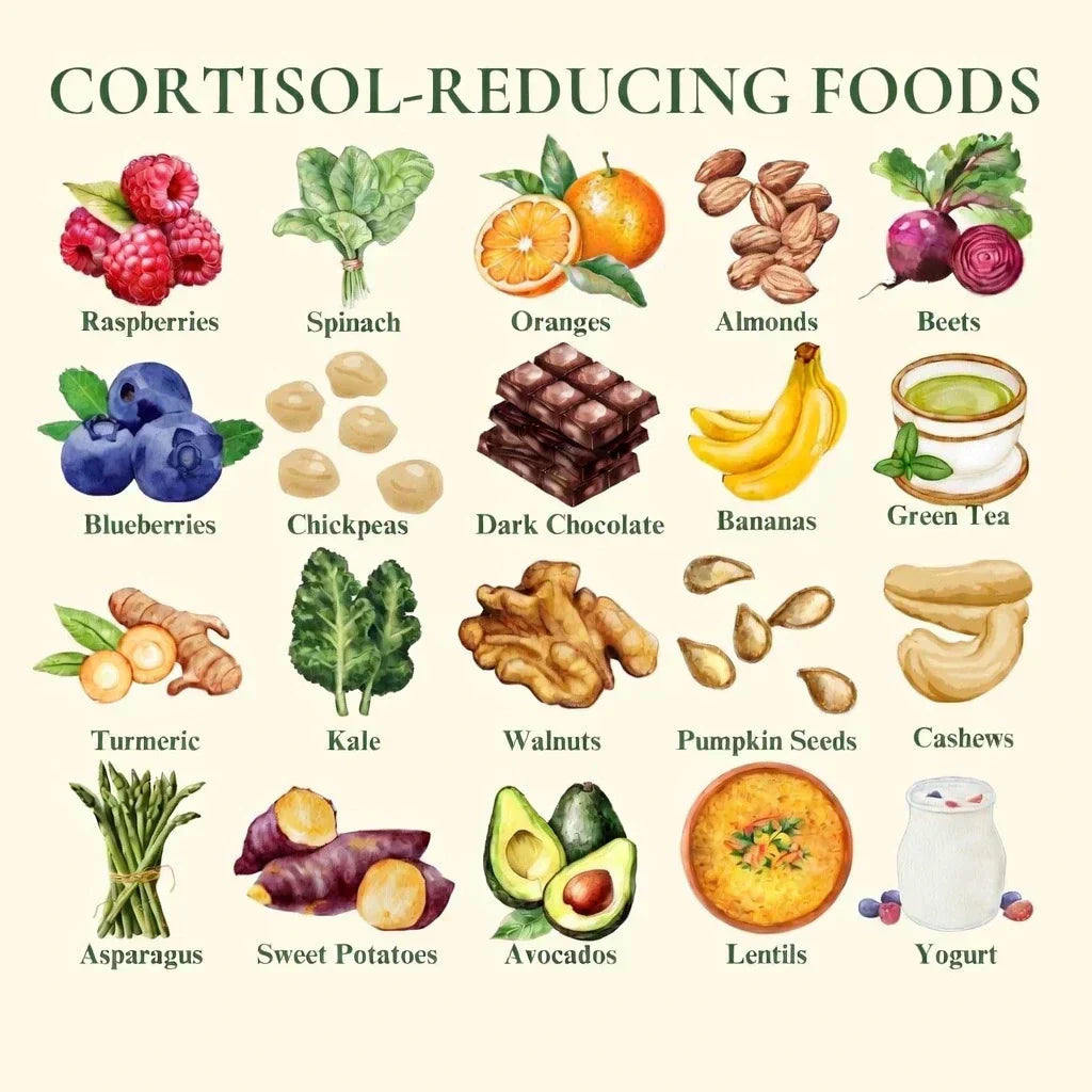 Cortisol Detox and Cortisol Diet: What Really Works to Lower Cortisol in 2026