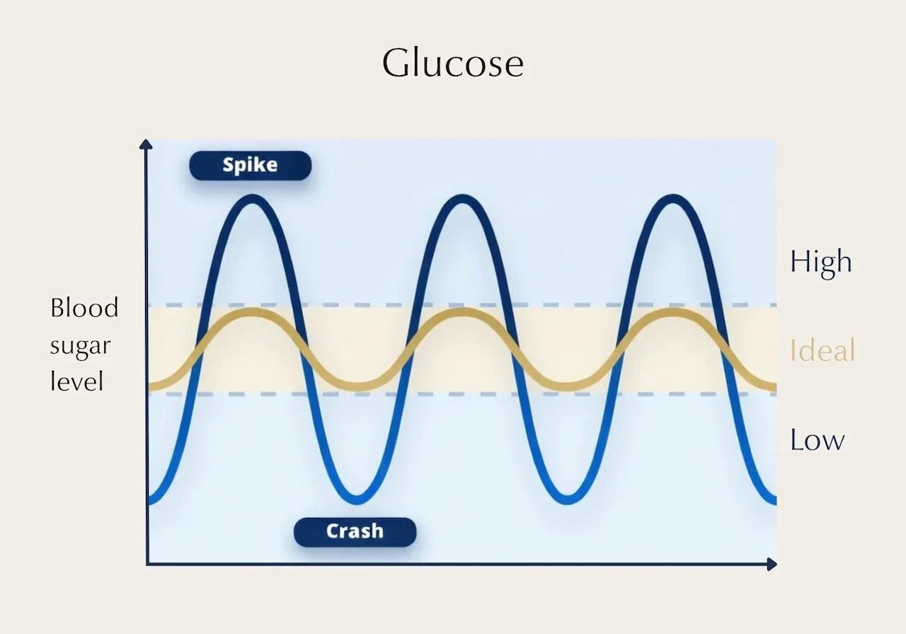 Glucose and Sleep: How Blood Sugar Affects Your Sleep (and Vice Versa) – 2026 Guide
