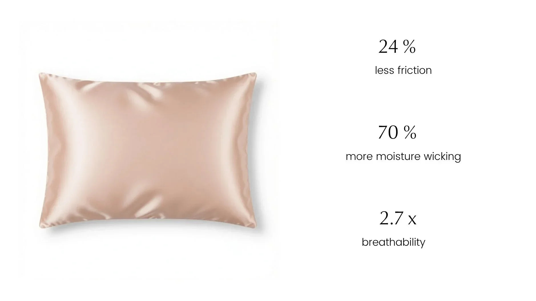 The Moonchild Silk Pillowcase Lab Study 2026 – Proven Benefits