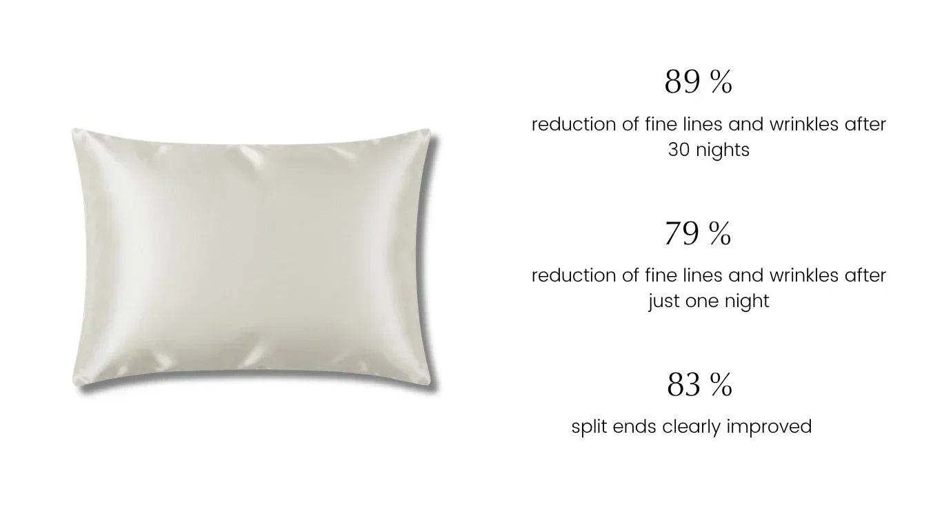 Moonchild Silk Pillowcase – 30-Day Clinical User Study Results