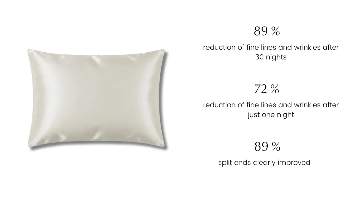 The Moonchild Silk Pillowcase Study – 30-Day Clinical User Study Results