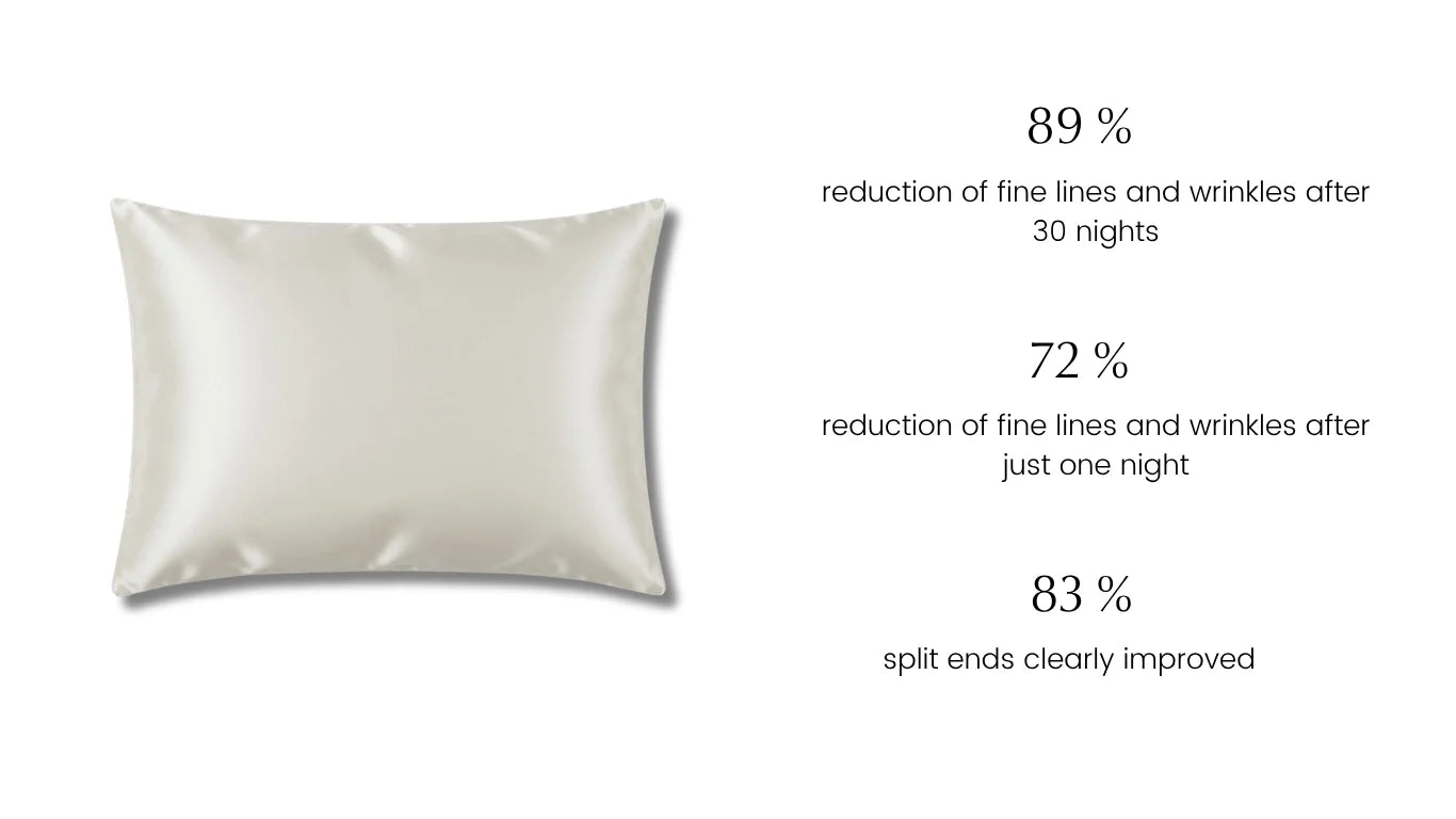 The Moonchild Silk Pillowcase Study – 30-Day Clinical User Study Results