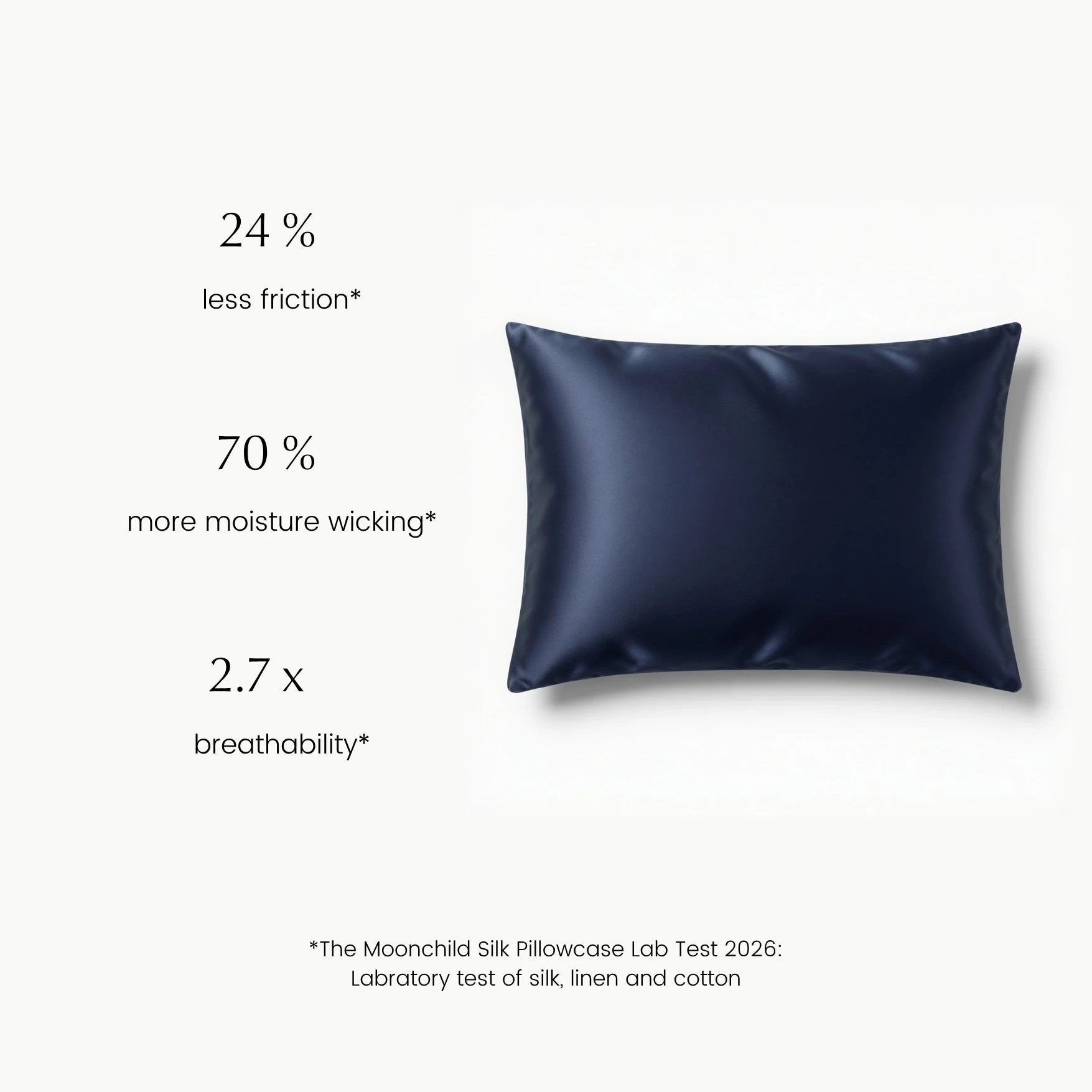 moonchild silk pillowcase blue lab test