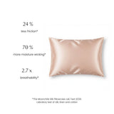 moonchild silk pillowcase lab test