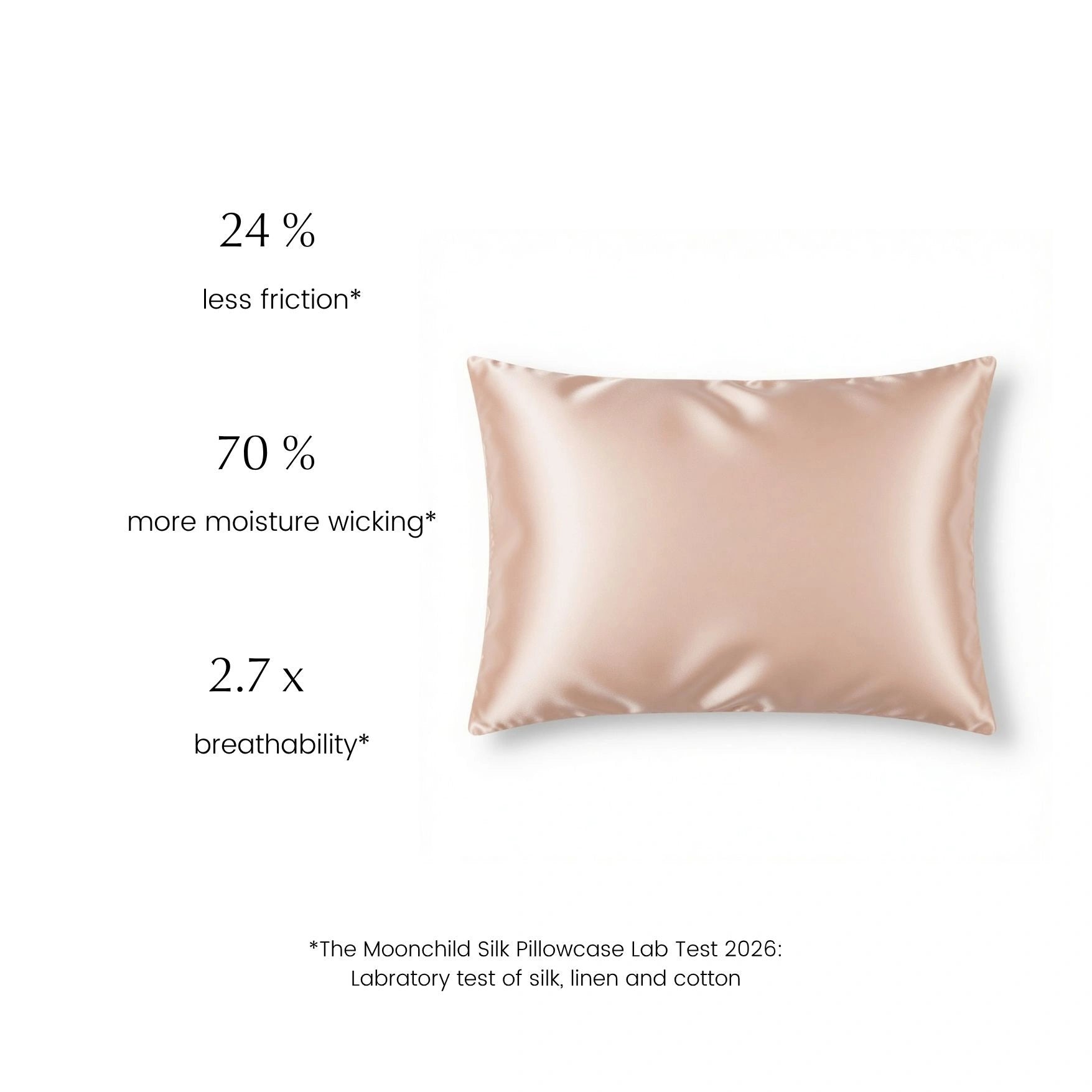 moonchild silk pillowcase lab test