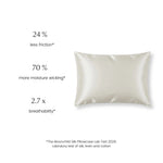 moonchild silk pillowcase white lab test