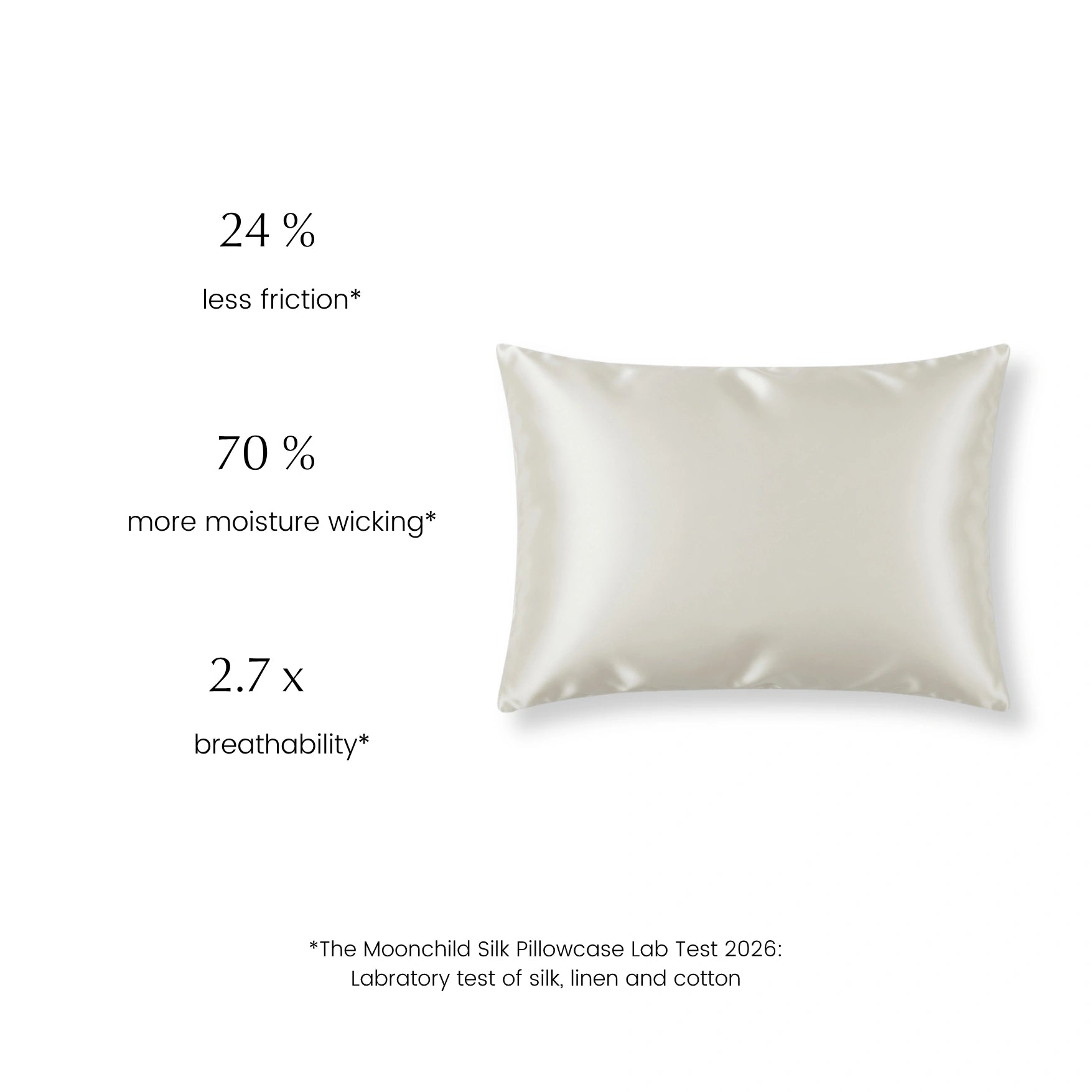 moonchild silk pillowcase white lab test