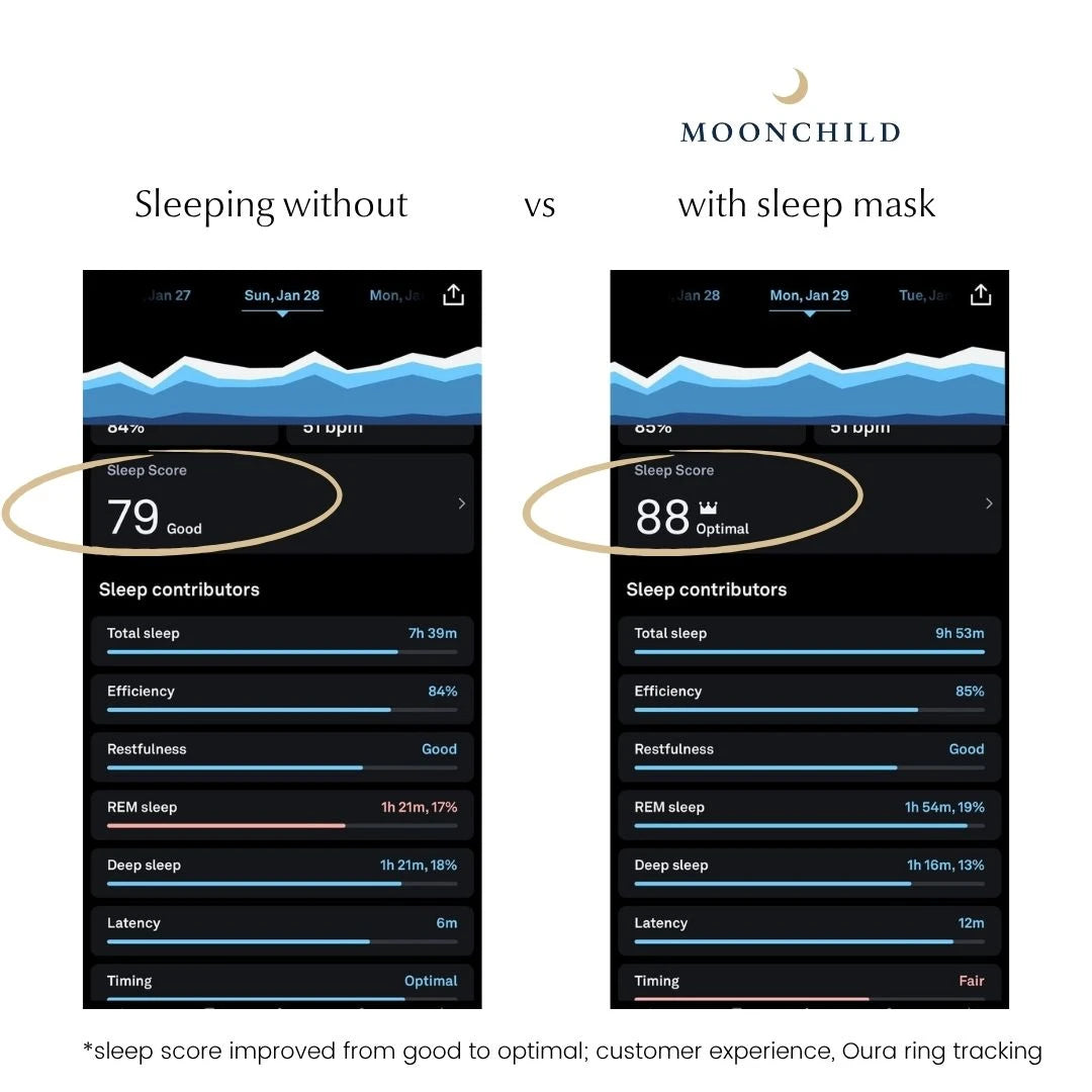moonchild silk sleep mask aura sleep tracking vs without