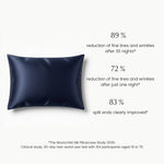 the moonchild silk pillowcase clinical study