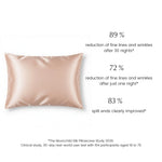 the moonchild silk pillowcase clinical study