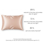 the moonchild silk pillowcase clinical study