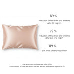 silk pillowcase rose proven clinical results